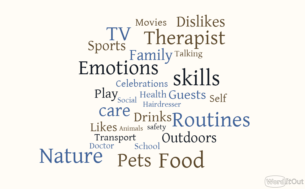 Word cloud of conversation topics: emotions, skills, routines, family, play, nature, food, pets and more